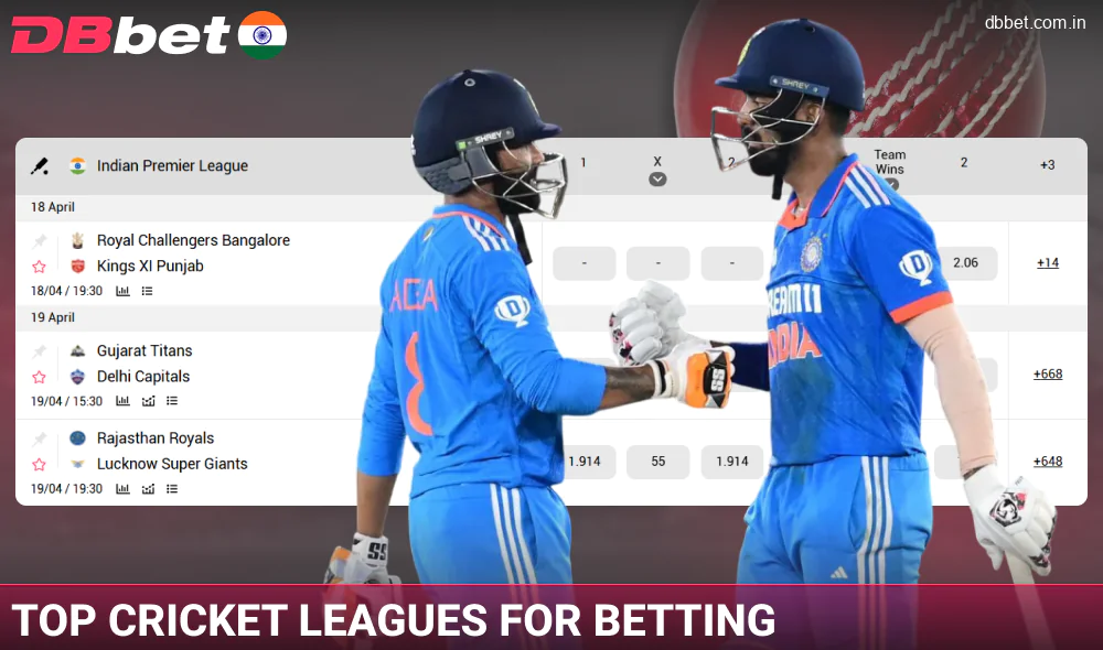 Cricket for Indian punters at DBbet